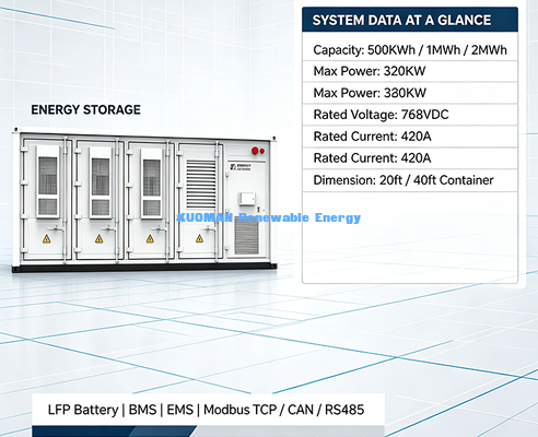 Contêiner Modular ESS | Solução escalável de armazenamento de energia para usinas renováveis
