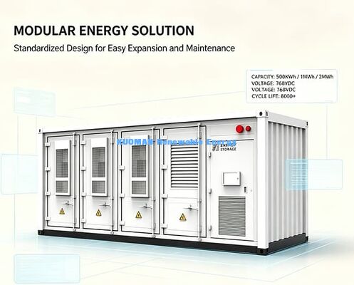 Na rede & Off Grid Container Energy Storage.