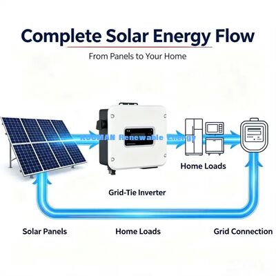 Inversor Fotovoltaico Inteligente com Resfriamento Conectado à Rede 208/220/230V Saída Sistema de Energia Solar Residencial