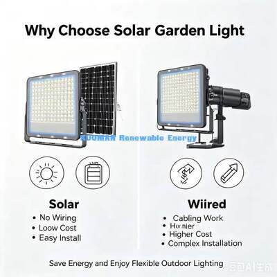Luz Solar de Pátio Tudo em Um Painel Solar Ajustável Luz LED de Parede Externa para Jardim