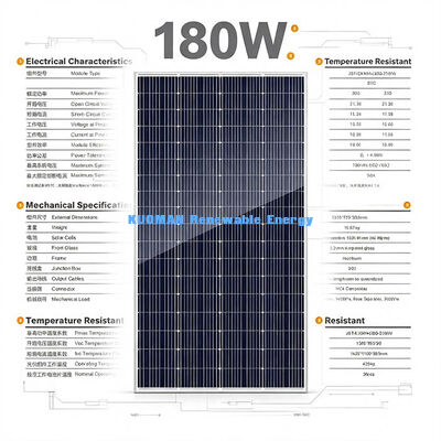 Capacitação de emergência painel solar monocristalino de 200-210W, energia fotovoltaica exterior confiável