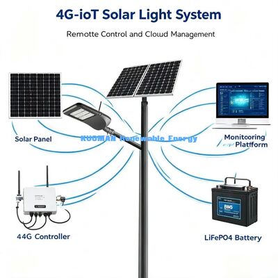 Luz de rua LED inteligente. Energia solar, sensor de movimento, monitoramento remoto para iluminação rodoviária.
