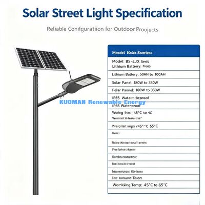 Luminária Pública Inteligente | Dimerização Automática, Economia de Energia, Iluminação Pública Externa Pronta para IoT