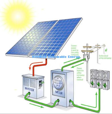 Painel Solar Monocristalino IP68 de 25A de Alta Corrente 1722x1134mm Grande Formato para Uso Comercial e Residencial