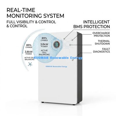 Bateria LiFePO4 de 48V 200Ah para armazenamento de baterias domésticas com 10.000 ciclos e monitoramento em tempo real