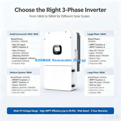 Inversor Híbrido Solar com Armazenamento de Energia 120/208V 60Hz 3L+N+PE Conexão à Rede