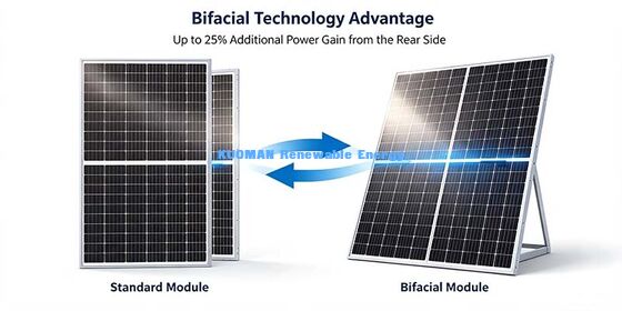 Painel solar monocristalino bifacial anti-PID de 500 W para sistema de energia no telhado doméstico